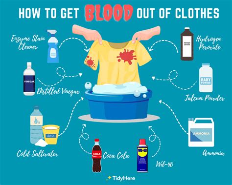 can u get fake blood out of clothes|clean blood stains off clothing.